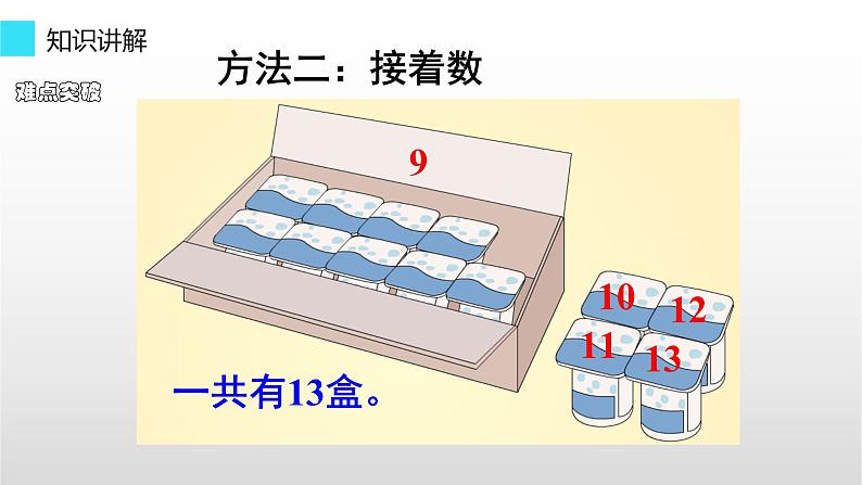 人教版一年级数学上册 8.1 9加几(9)课件第7页