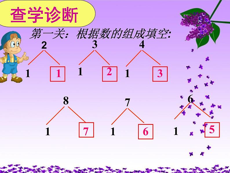 人教版一年级数学上册 8.1 9加几(15)课件第3页