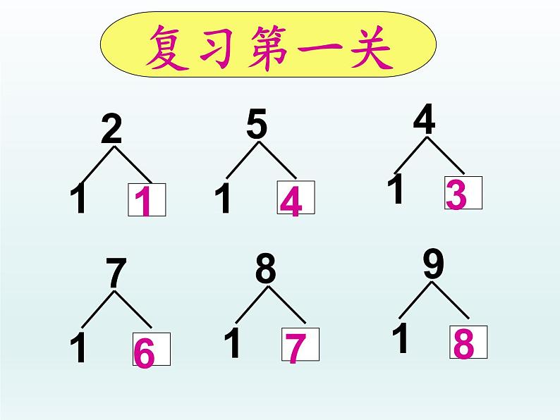 人教版一年级数学上册 8.1 9加几(19)课件第2页