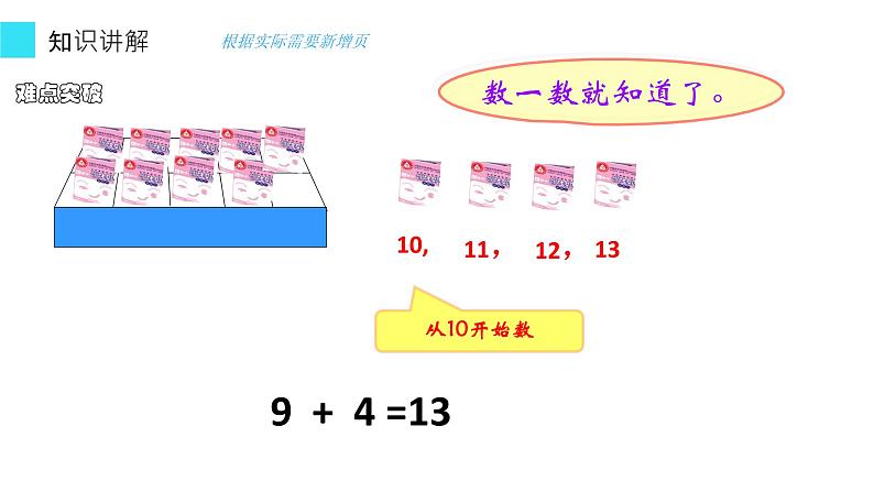 人教版一年级数学上册 8.1 9加几(23)课件第4页