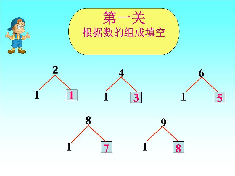 人教版一年级数学上册 8.1 9加几(27)课件第2页