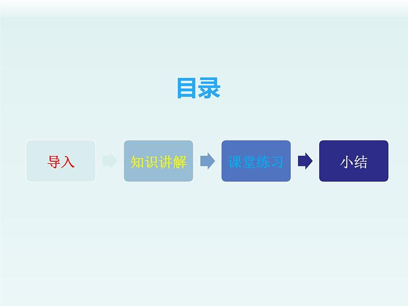 人教版一年级数学上册 8.1 9加几——凑十法课件第2页