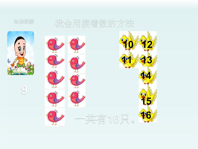 人教版一年级数学上册 8.1 9加几——凑十法课件第6页