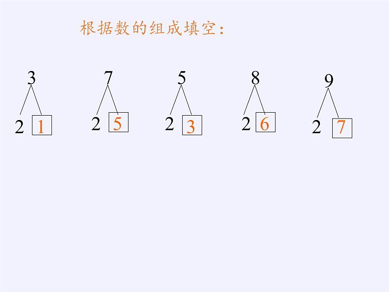 人教版一年级数学上册 8.2  8、7、6加几(8)课件02