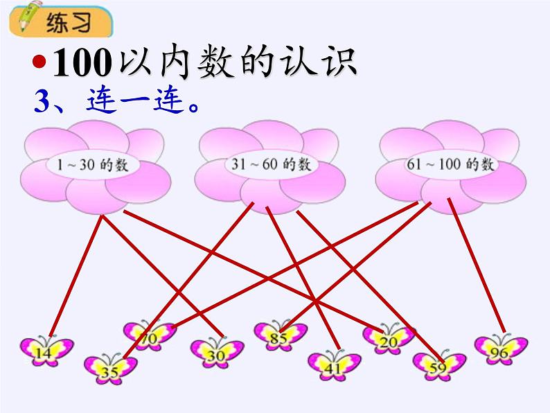 人教版一年级数学上册 9.总复习(1)课件第8页