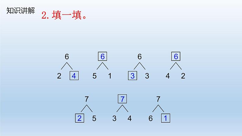 人教版一年级数学上册 会计算6和7的加减法课件第5页