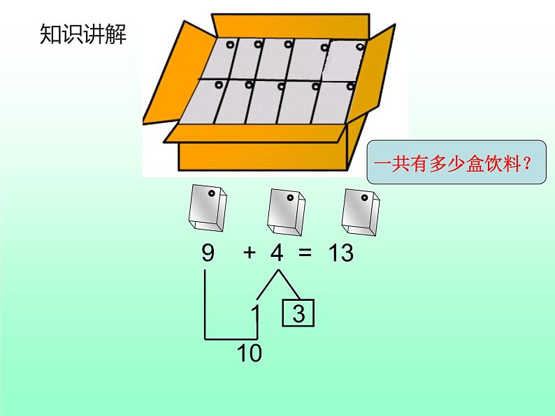 人教版一年级数学上册 理解9加几的算理课件06