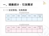 复式统计表(人教)课件PPT