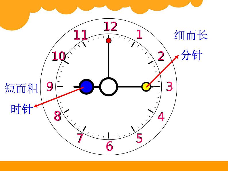 人教版一年级数学上册 认识钟表(14)课件第4页