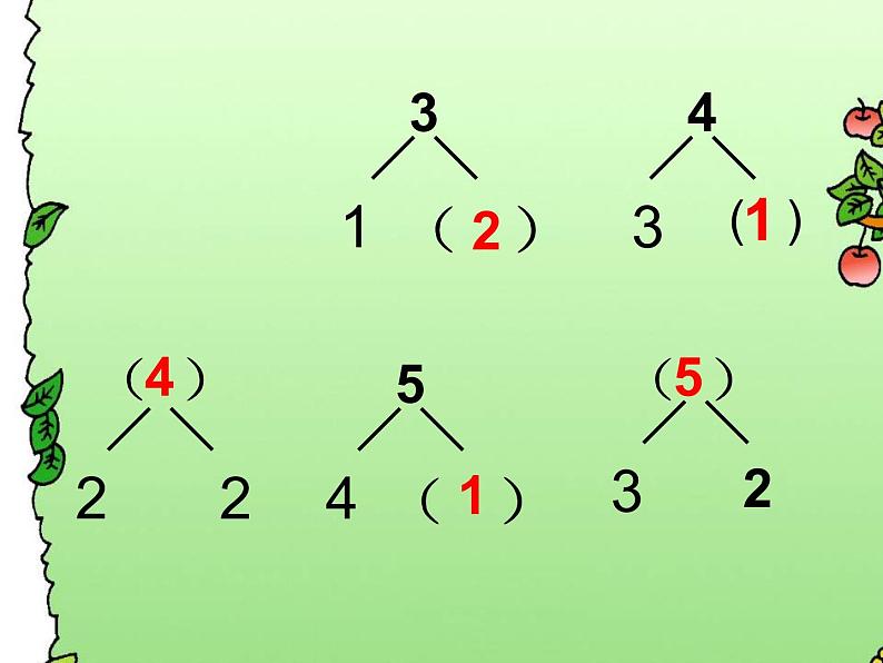 人教版一年级数学上册 3.1 《1--5的加法》课件第2页