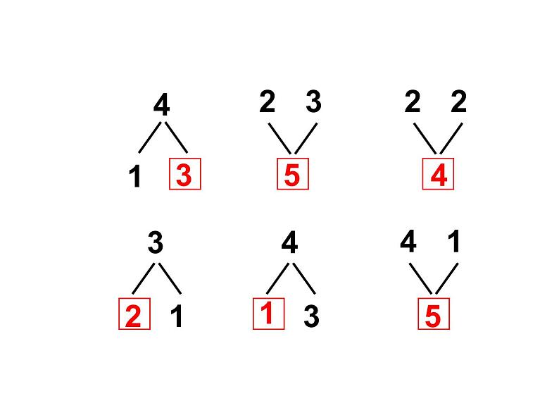 人教版一年级数学上册 3.1 《1--5的加法》课件第3页