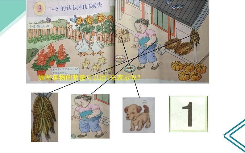 人教版一年级数学上册 3.1 1 ~ 5 的 认 识课件第3页