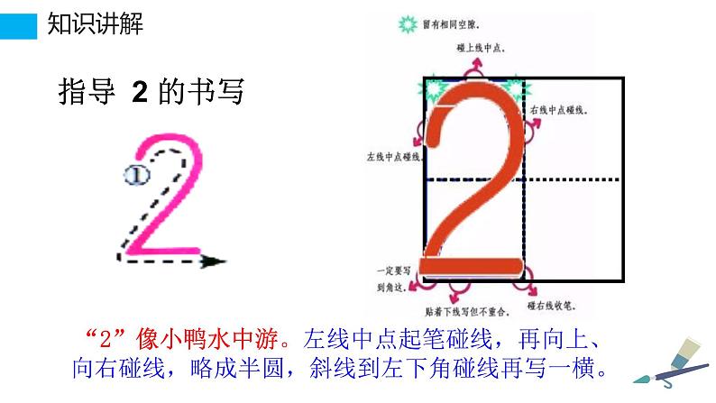 人教版一年级数学上册 3.1 1-5各数的规范书写(1)课件07