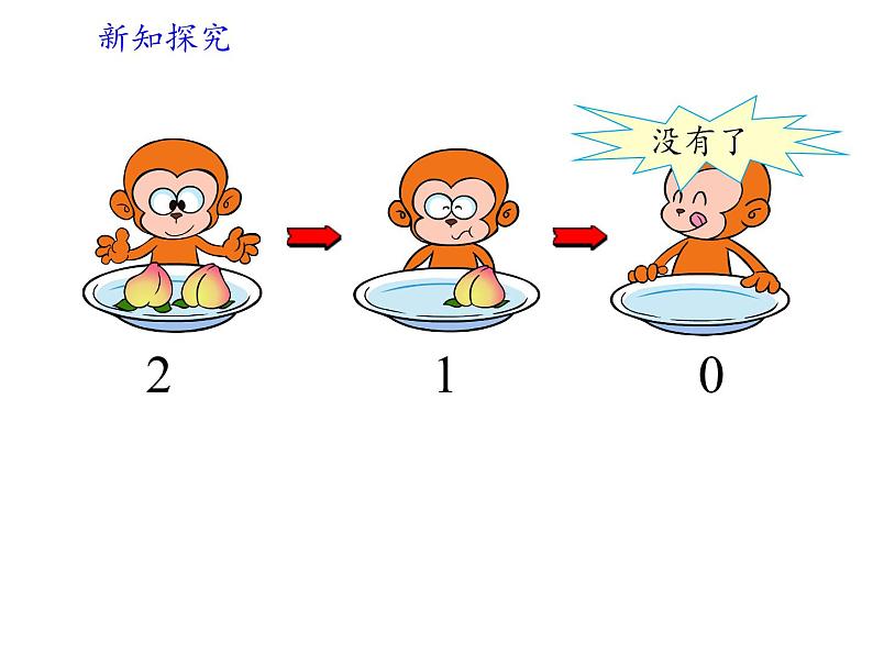 人教版一年级数学上册 3.7 0(4)课件第2页