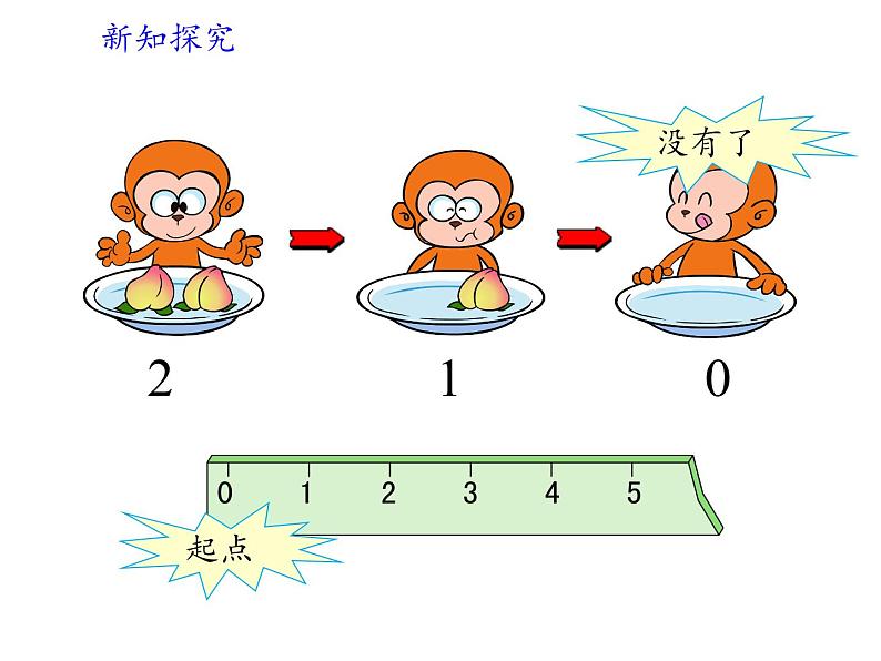 人教版一年级数学上册 3.7 0(4)课件第4页