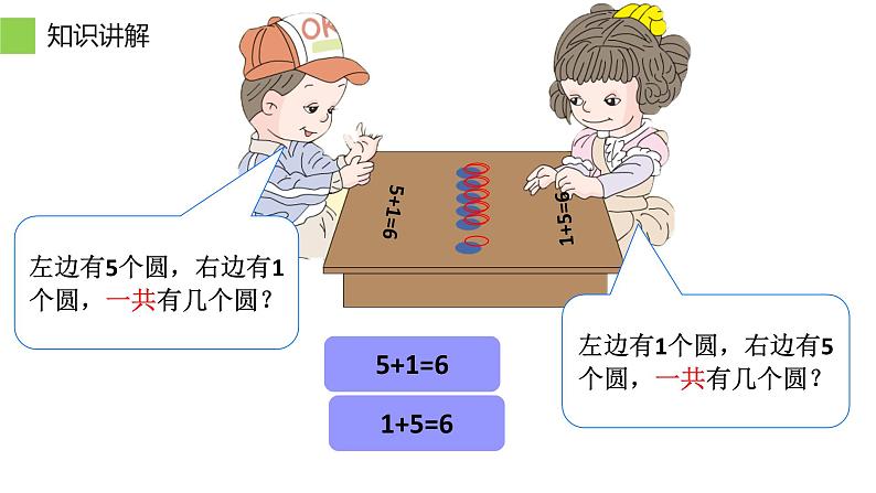 人教版一年级数学上册 5.1 6、7的加减法课件第3页