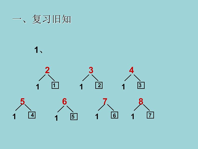 人教版一年级数学上册 5.3 10的加减法课件第2页