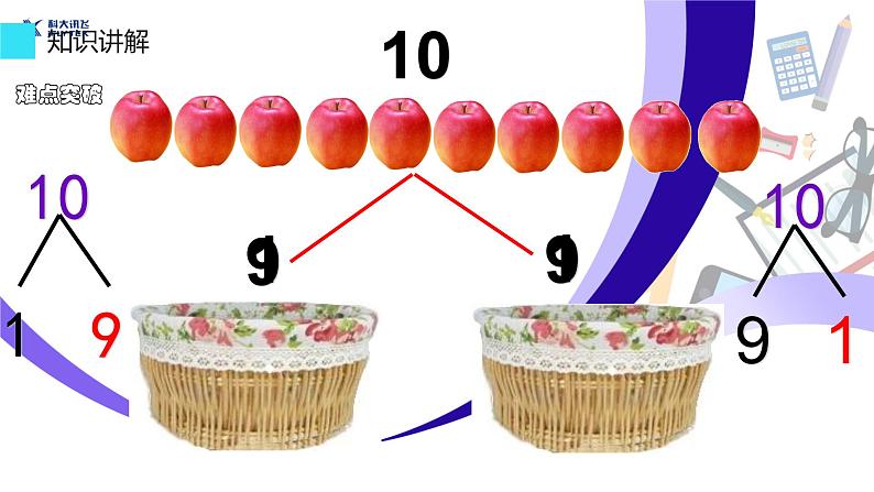 人教版一年级数学上册 5.3 10的组成(2)课件第4页