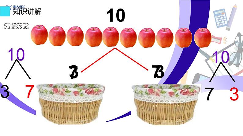 人教版一年级数学上册 5.3 10的组成(2)课件第6页