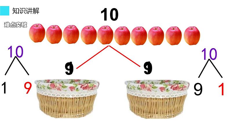 人教版一年级数学上册 5.3 10的组成课件第4页