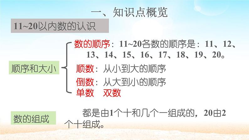 人教版一年级数学上册 6 11~20各数的认识(2)课件第3页