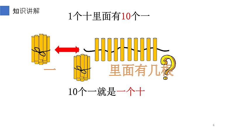 人教版一年级数学上册 6 11-20各数的认识(1)课件第6页