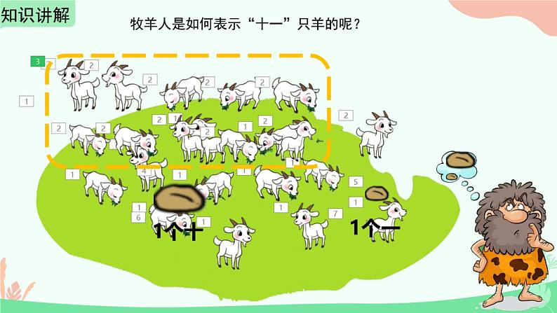 人教版一年级数学上册 6 11-20各数的认识(1)课件第5页