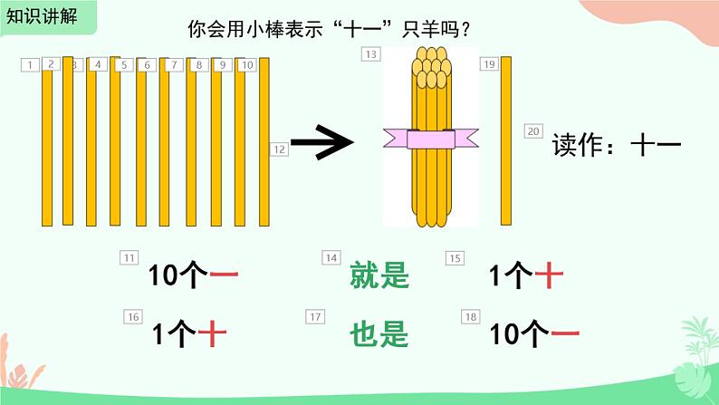 人教版一年级数学上册 6 11-20各数的认识(1)课件第6页