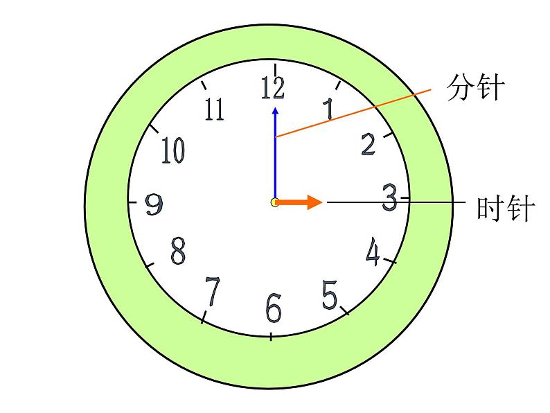 人教版一年级数学上册 整点认识课件第2页