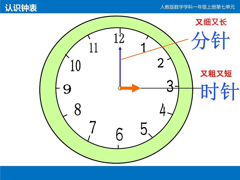 人教版一年级数学上册 小明的一天课件第4页