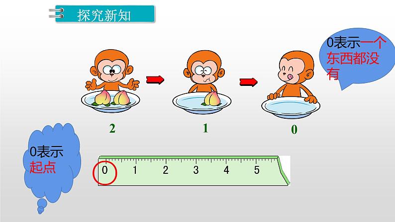 人教版一年级数学上册 有关0的认识和0的加减法课件02