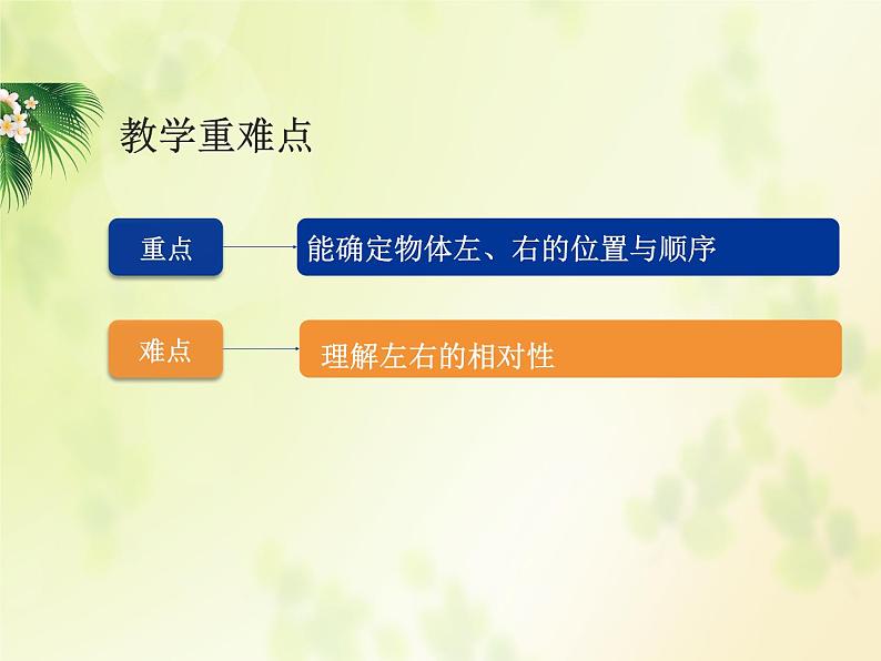 人教版一年级数学上册 认位置课件第3页