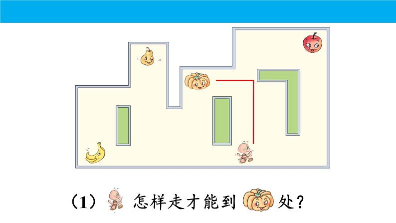 人教版小学数学期中复习：专题 位置与图形课件第7页