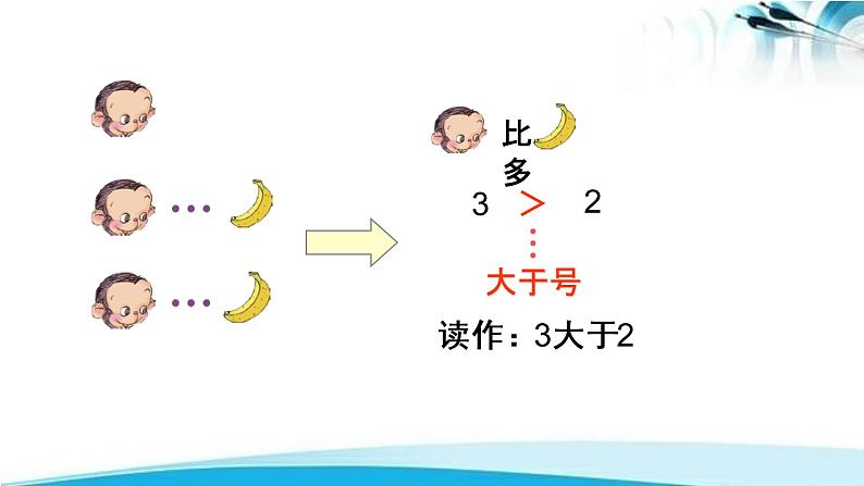 人教版一年级数学上册 认识运用符号大于号、小于号、等于号。课件第6页