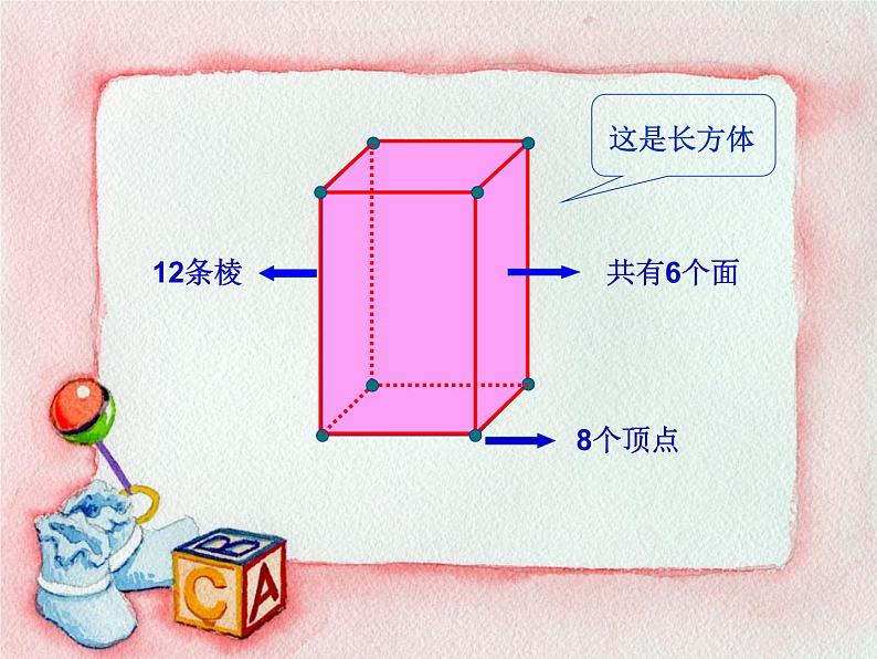 人教版一年级数学上册 认识立体图形课件第5页