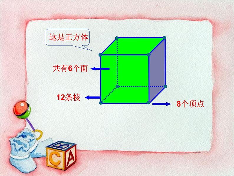 人教版一年级数学上册 认识立体图形课件第7页