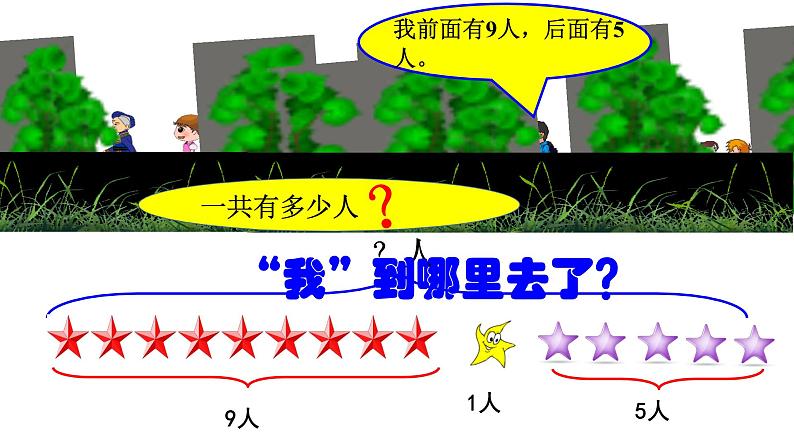 人教版一年级数学上册 排队中的数学问题(2)课件第6页