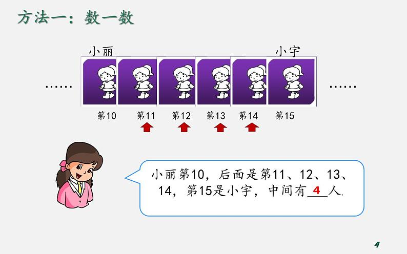 人教版一年级数学上册 排队问题(1)课件第4页