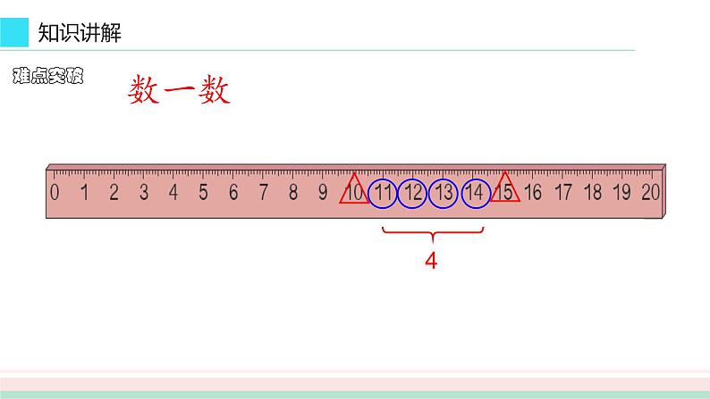 人教版一年级数学上册 排队中的学问课件第5页