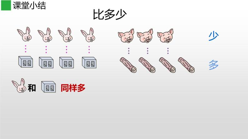 人教版一年级数学上册 多和少(1)课件08