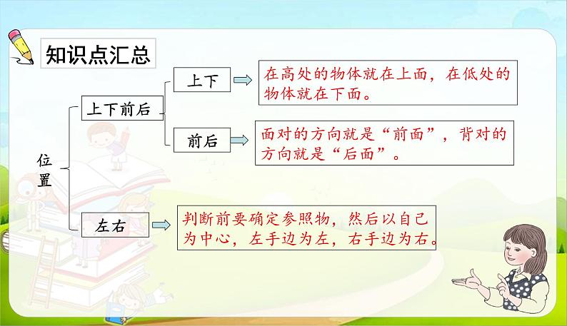 人教版一年级数学上册 第2单元复习01课件第6页