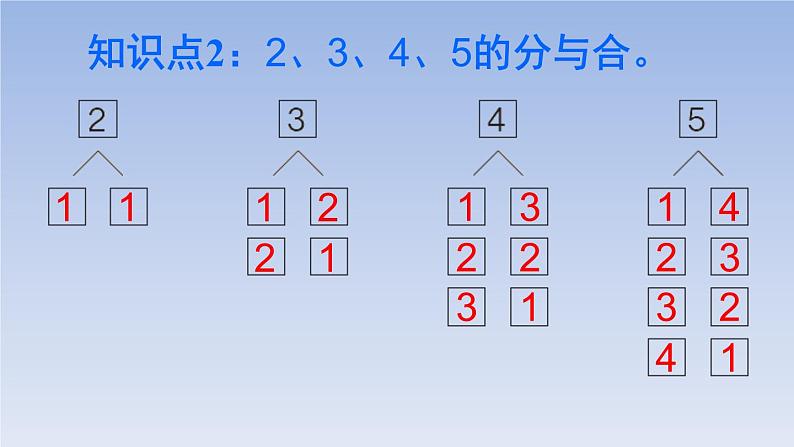 人教版一年级数学上册 第3单元复习02课件第5页