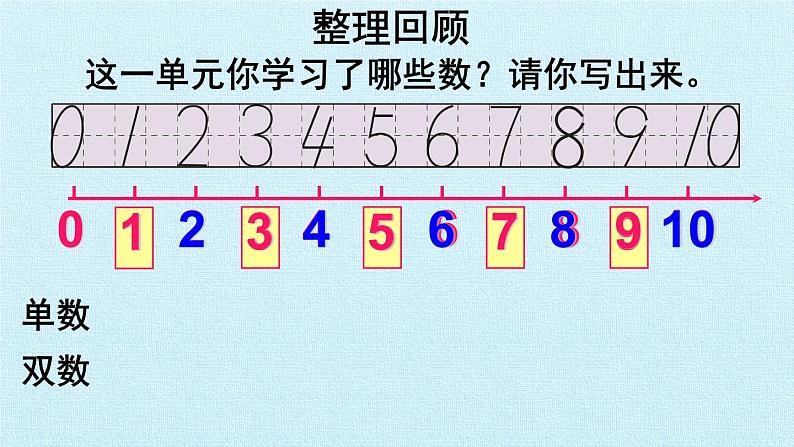 人教版一年级数学上册 第5单元 6～10的认识和加减法 复习课件第5页