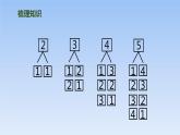 人教版一年级数学上册 第3单元复习01课件