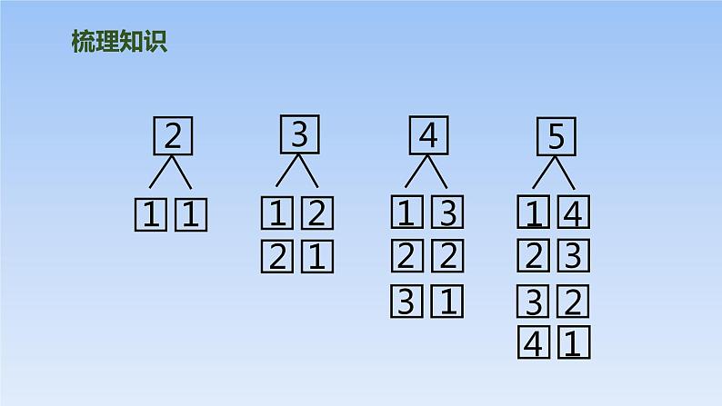 人教版一年级数学上册 第3单元复习01课件05