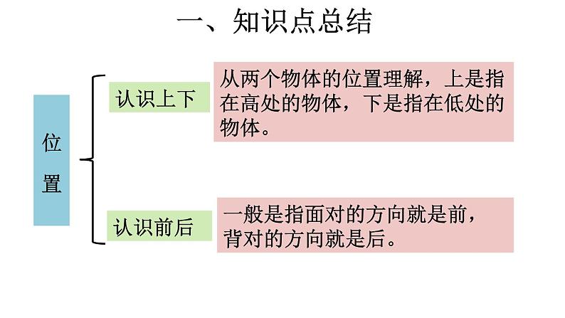 人教版一年级数学上册 第2单元复习02课件第3页