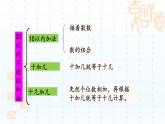 人教版一年级数学上册 20以内数的计算和组成总复习课件