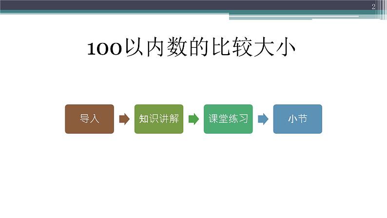 人教版一年级数学上册 100以内的比较大小课件第2页