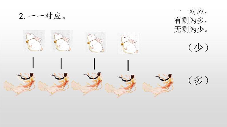 人教版一年级数学上册 比较几个物体的多、少课件05