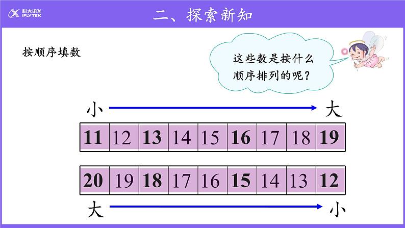 人教版一年级数学上册 11~20各数的认识课件第8页